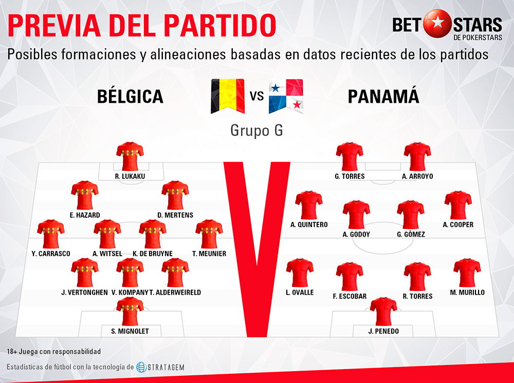 Betstars Belgica vs Panama 03 Betstars, Belgica vs Panama, pronosticos deportivos, Mundial 2018, clasificacion mundial 2018, grupos mundial 2018, mundial rusia 2018 calendario, clasificacion mundial 2018 europa, mundial 2018 clasificacion, clasificatorias rusia 2018, grupos del mundial 2018, tabla de posiciones eliminatorias rusia 2018, eliminatorias rusia 2018 europa, clasificación mundial rusia 2018,